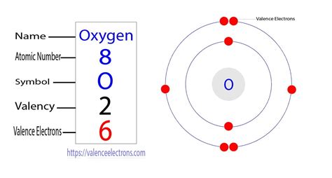 oxygen ion electrons|Electron Configuration for Oxygen (O, and O2– ion).